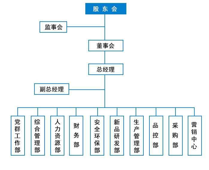 組織架構.gif