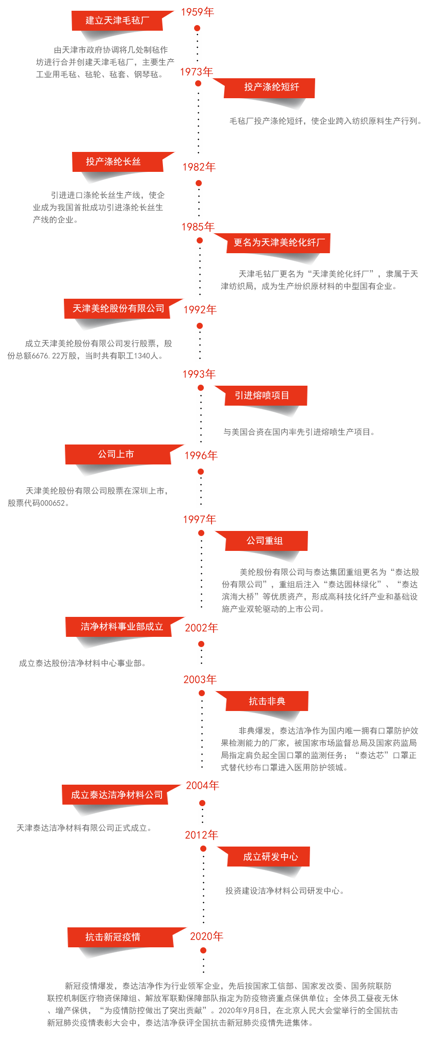 开展历程_03.gif
