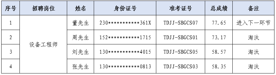 设备工程师.png